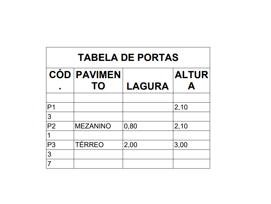 Alugo Sala comercial R$ 10.000.00, galpão para ecommerce – Vila Alvorada, próximo avenida T-9