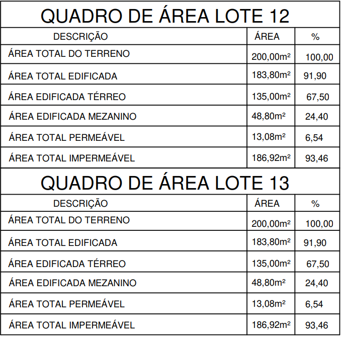 Sala comercial – Galpão, aluguel, avenida C-4 com T-7 por R$ xxxx